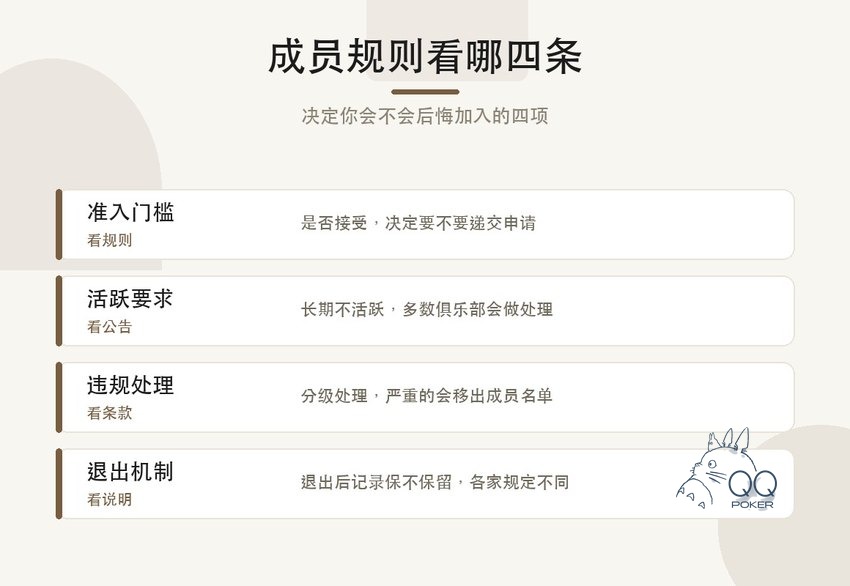 成员规则四条对照表：准入门槛、活跃要求、违规处理、退出机制